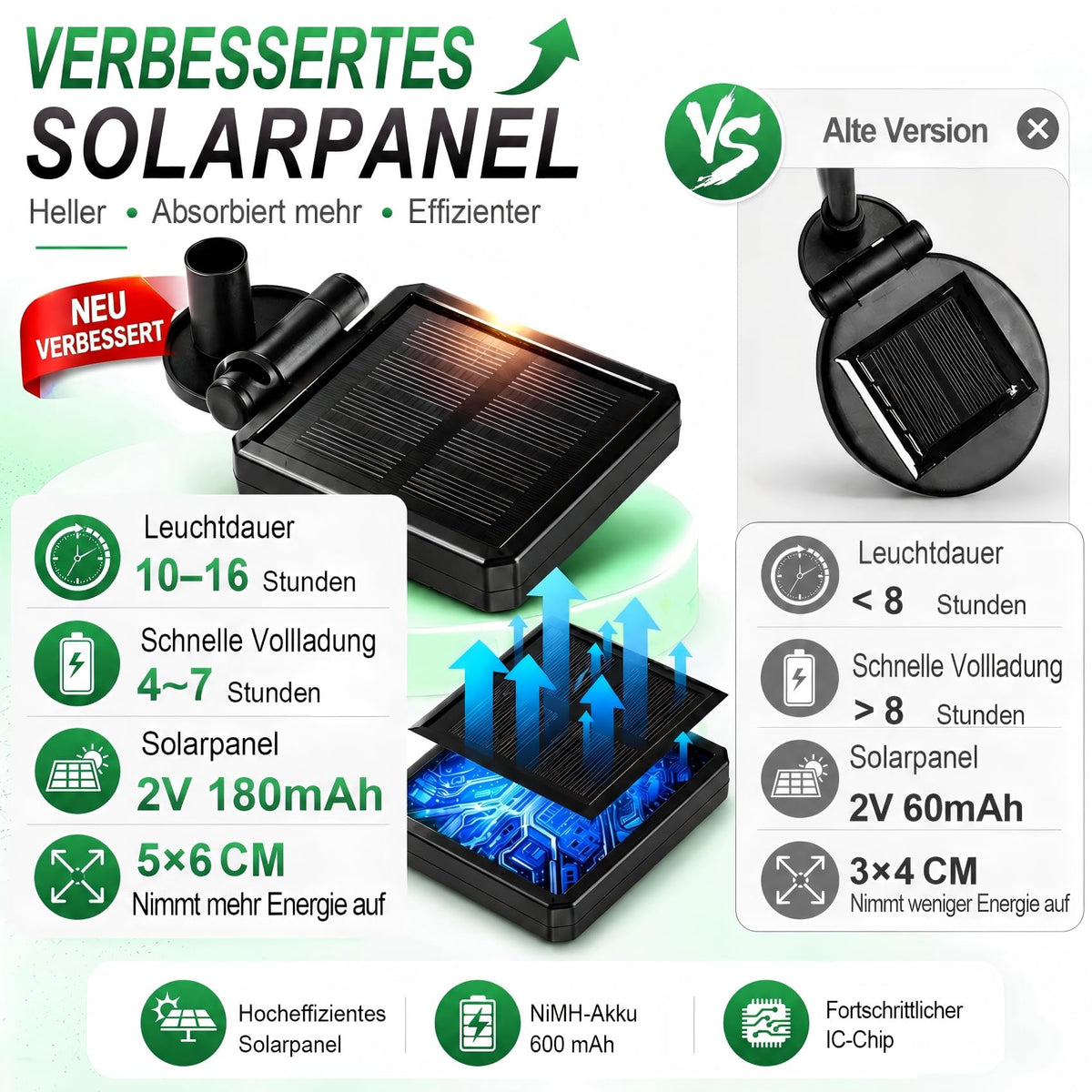 Solar Glühwürmchen Gartenleuchten, schwankende Außendeko (2 Stück)